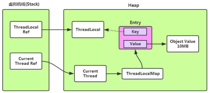 Java 200+ 面试题补充 ThreadLocal 模块 